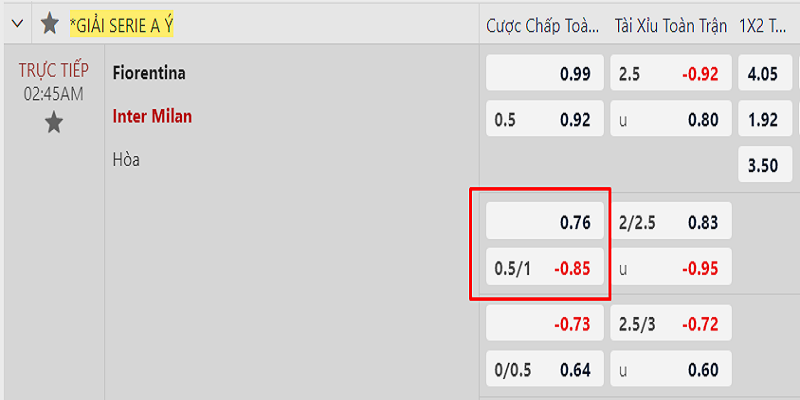 Ví dụ về kèo chấp 0.75