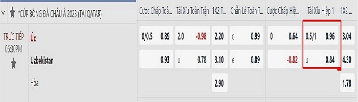 Ví dụ cụ thể về kèo tài xỉu 0.5-1