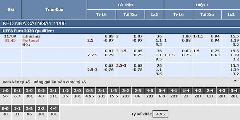 Cách đọc kèo rung như thế nào?