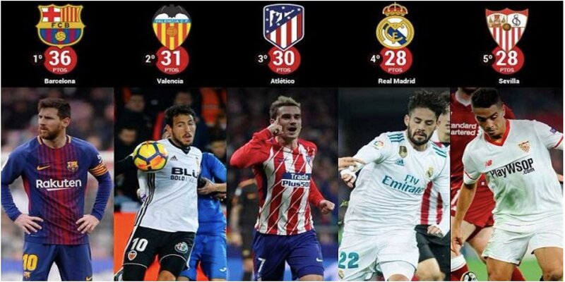 Hướng dẫn chơi kèo La Liga chi tiết nhất